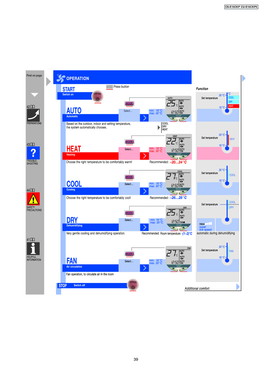 Panasonic CZ-SFD72P operating instructions CS-E15CKP CU-E15CKP5 