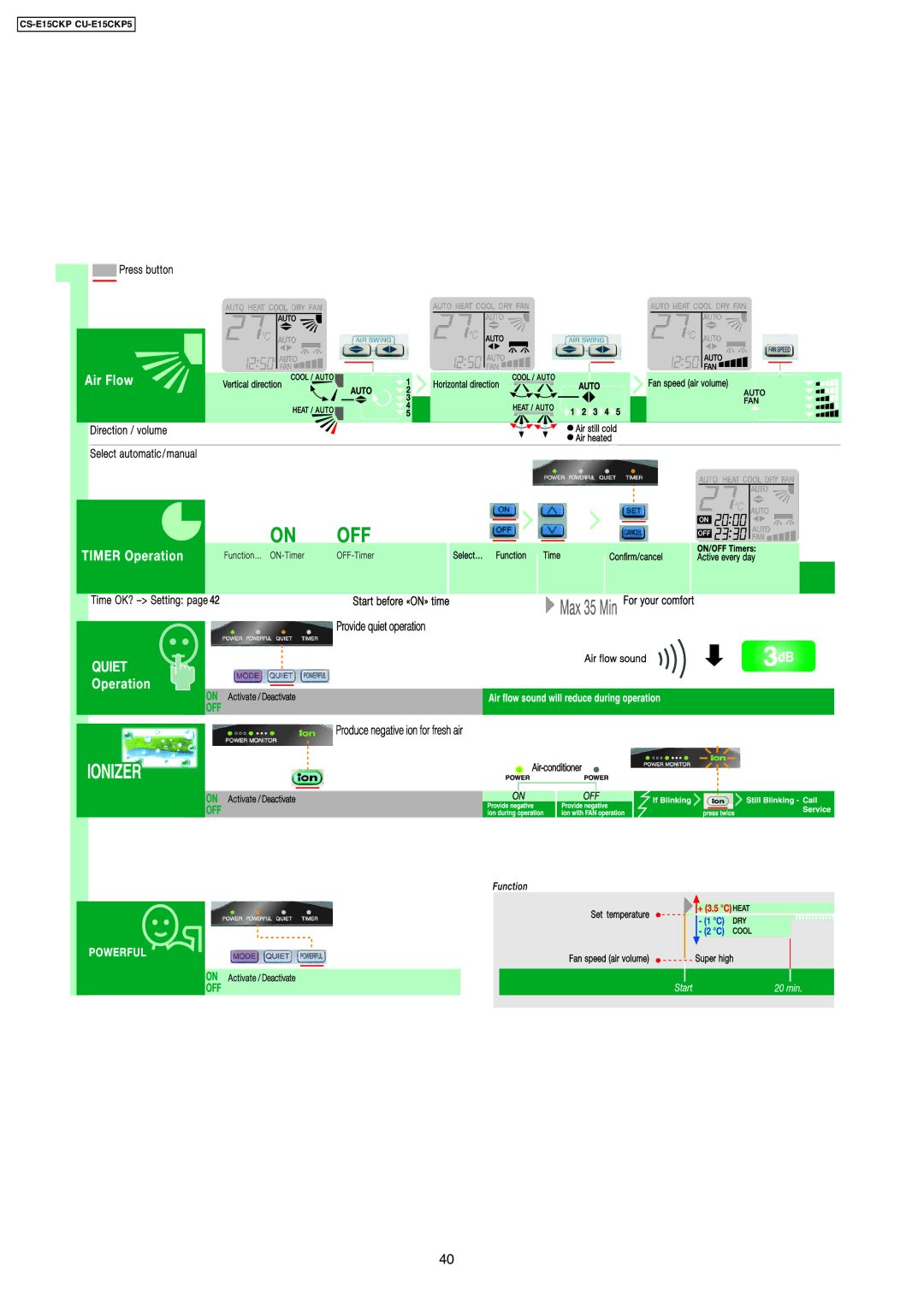 Panasonic CZ-SFD72P operating instructions Ionizer 