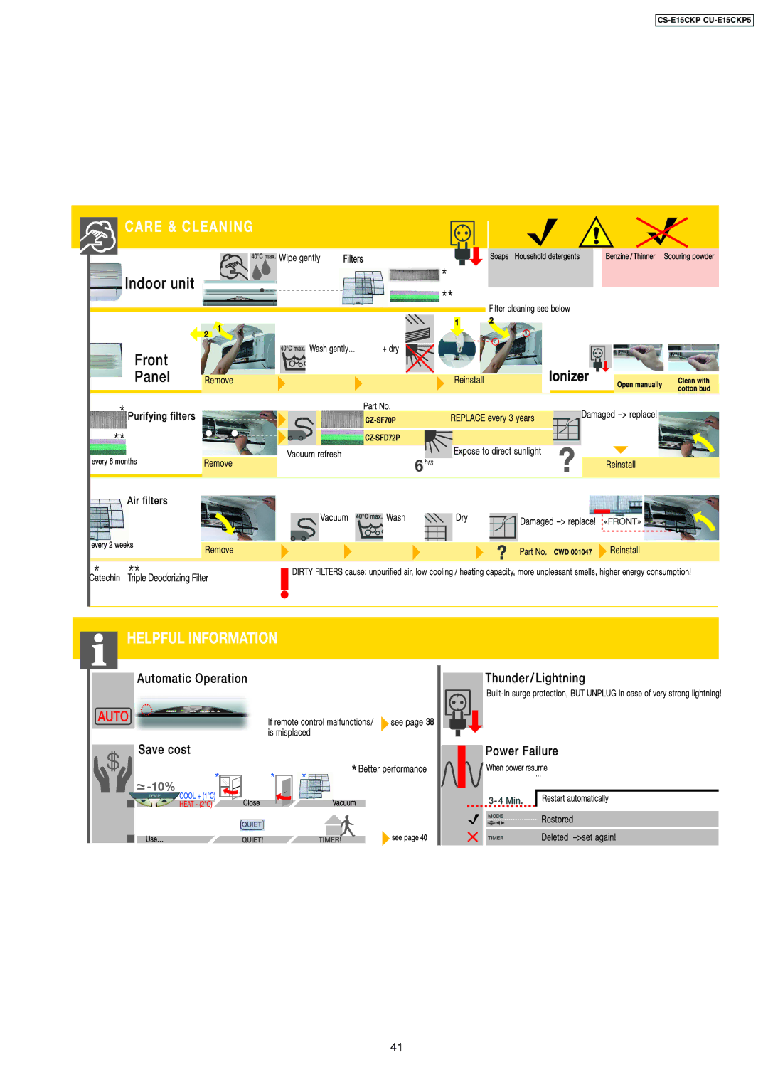 Panasonic CZ-SFD72P operating instructions 