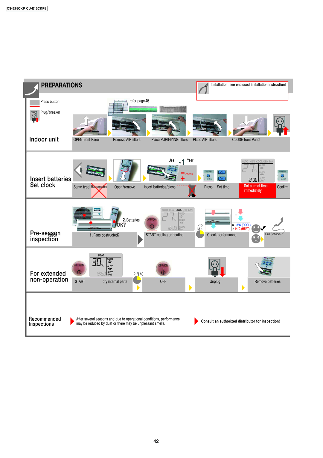 Panasonic CZ-SFD72P operating instructions CS-E15CKP CU-E15CKP5 