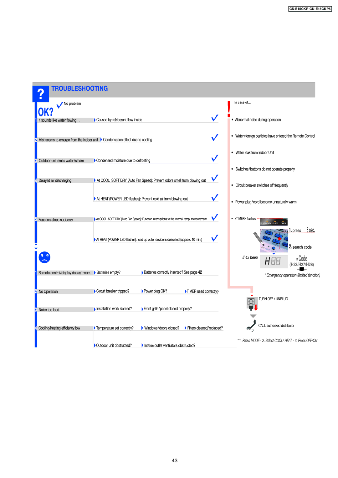 Panasonic CZ-SFD72P operating instructions H23/H27/H28 