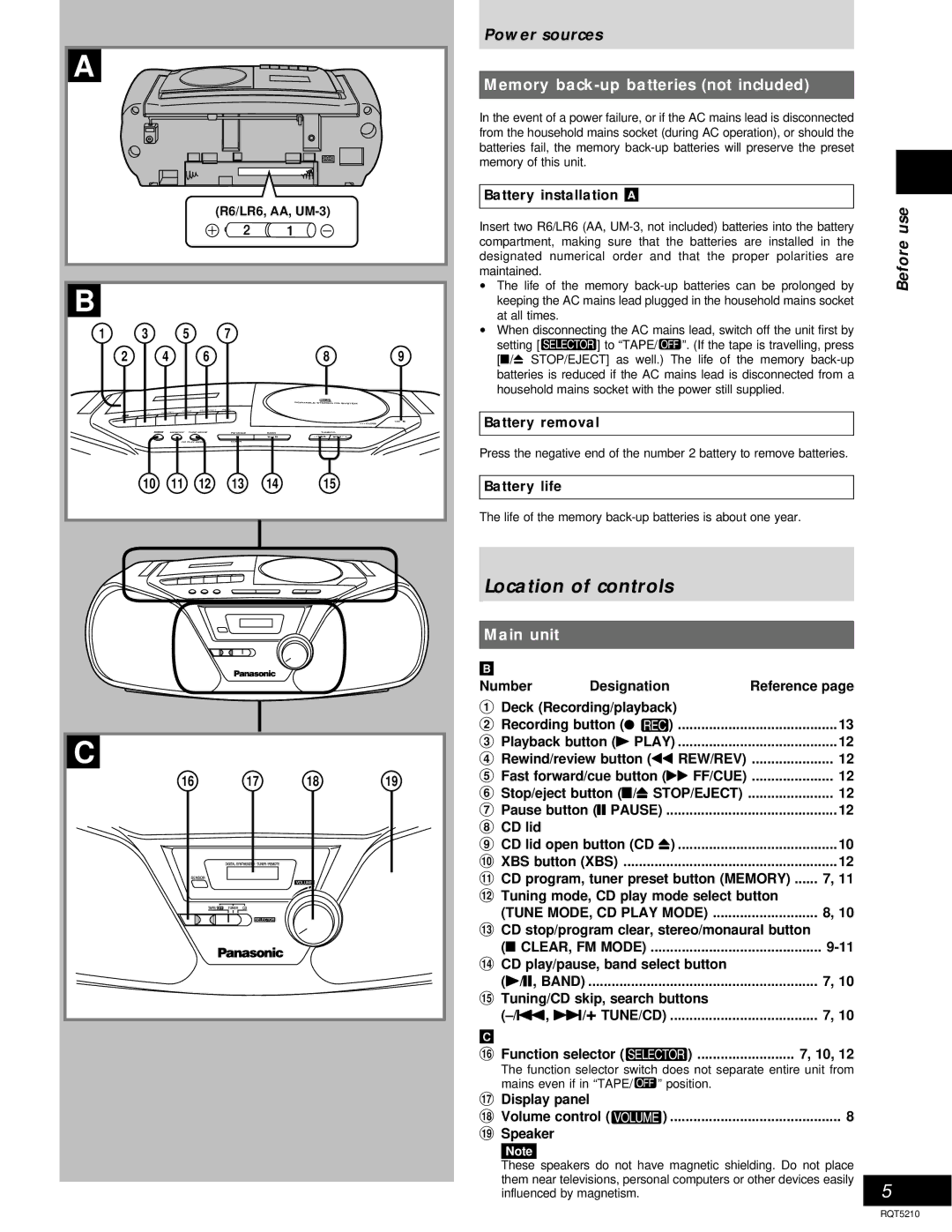 Panasonic RX-D10, D11 Location of controls, Power sources, Memory back-up batteries not included, Before use, Main unit 