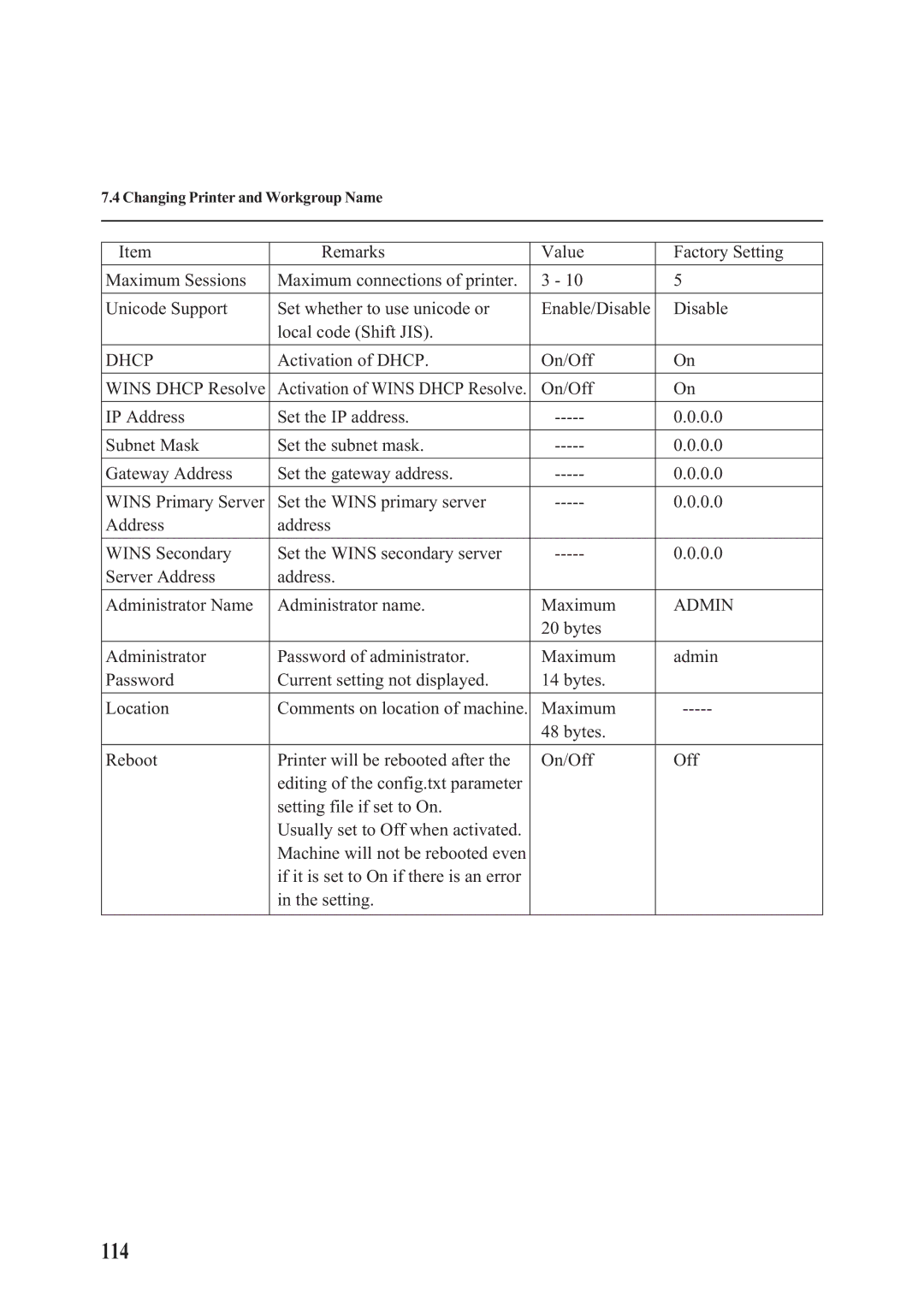 Panasonic DA-PC700 manual 114, Activation of Dhcp On/Off Wins Dhcp Resolve 