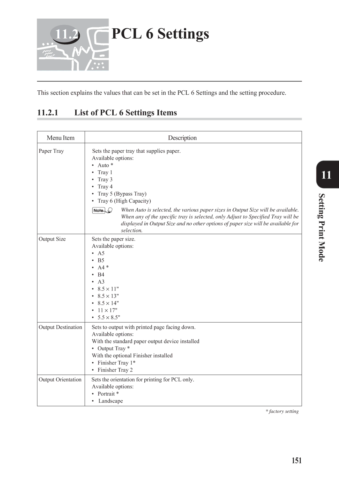 Panasonic DA-PC700 manual List of PCL 6 Settings Items, Setting Print Mode 151, Menu Item Description 