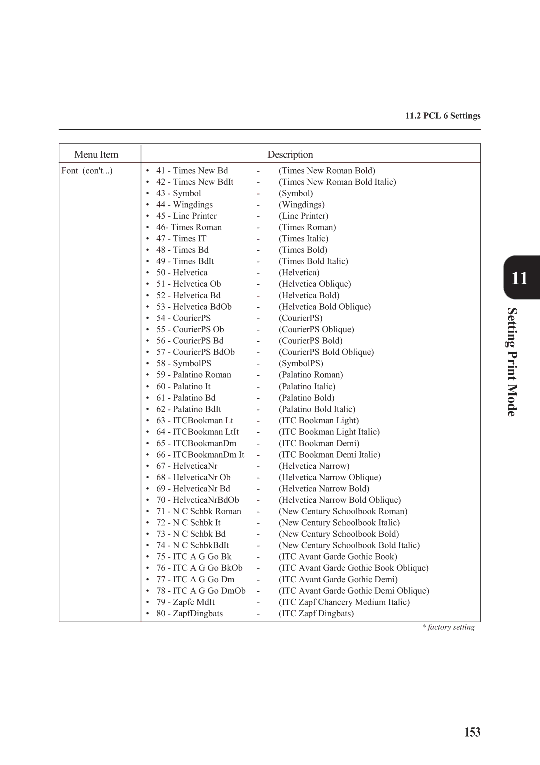 Panasonic DA-PC700 manual Setting Print Mode 153 