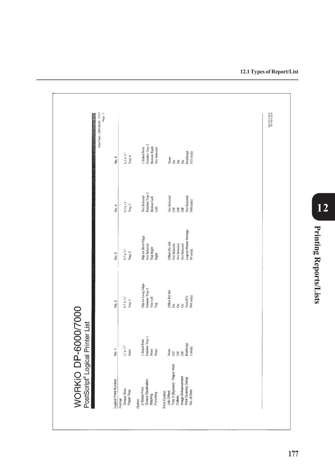 Panasonic DA-PC700 manual Printing Reports/Lists 177 