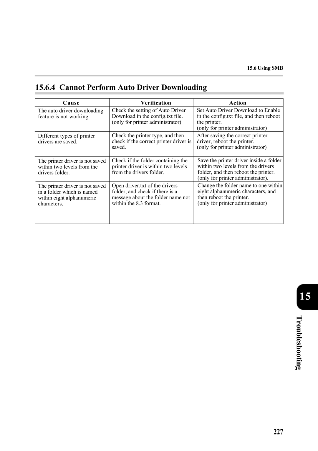 Panasonic DA-PC700 manual Cannot Perform Auto Driver Downloading, Troubleshooting 227 