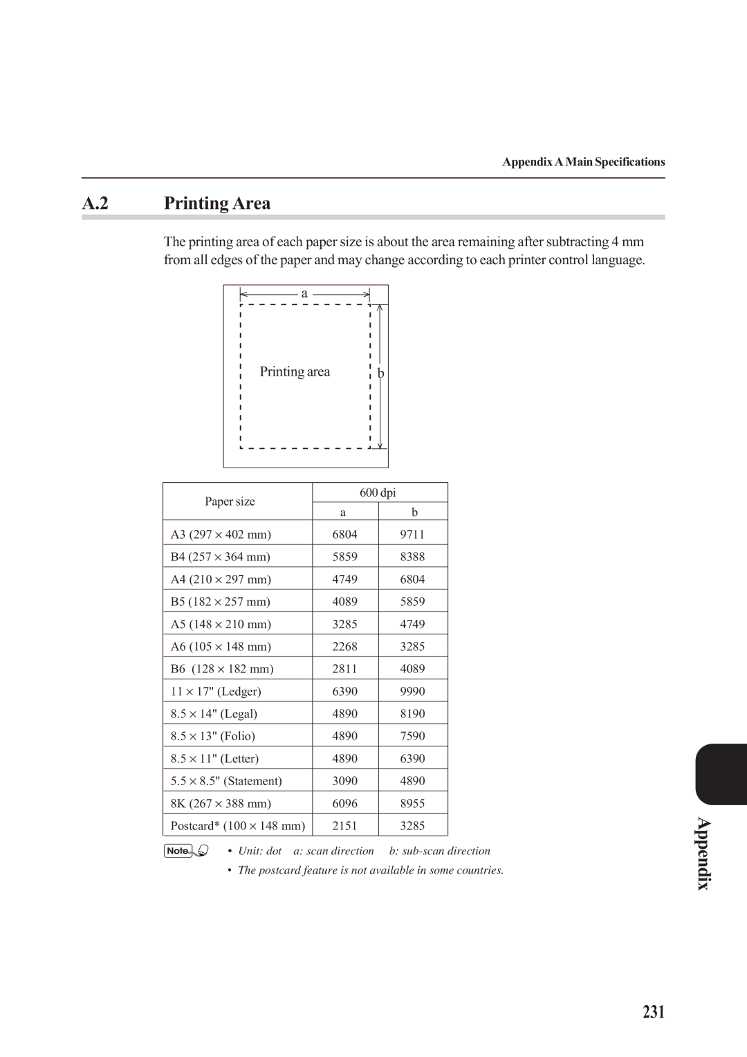 Panasonic DA-PC700 manual Printing Area, Appendix 231 