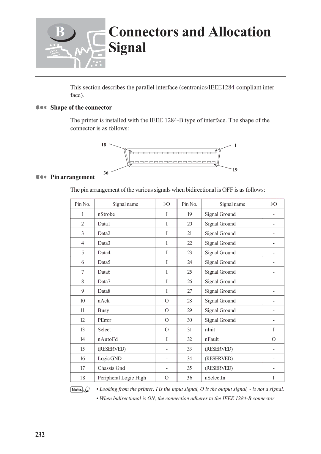 Panasonic DA-PC700 manual Connectors and Allocation Signal, 232, Shape of the connector, Pin arrangement 