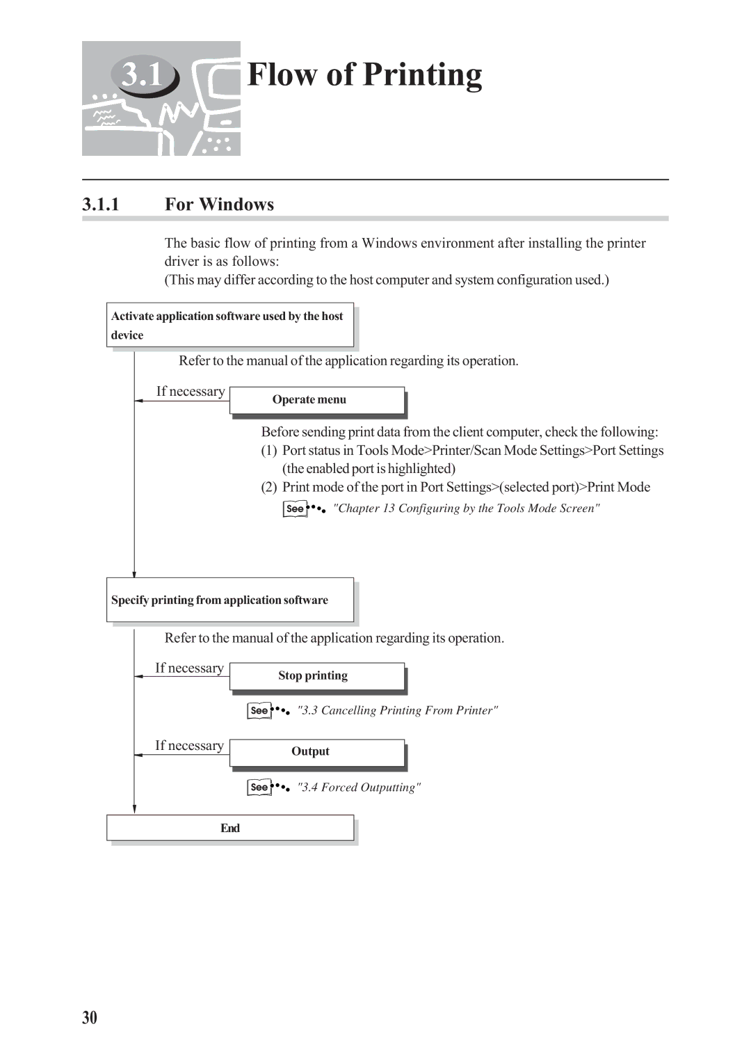 Panasonic DA-PC700 manual Flow of Printing, For Windows 