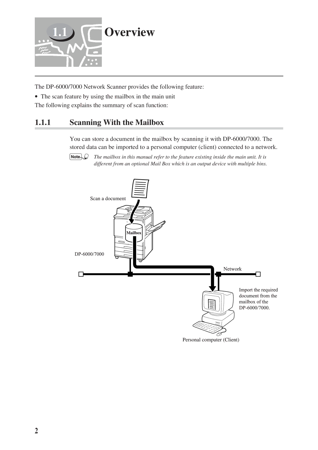 Panasonic DA-PC700 manual Overview, Scanning With the Mailbox 