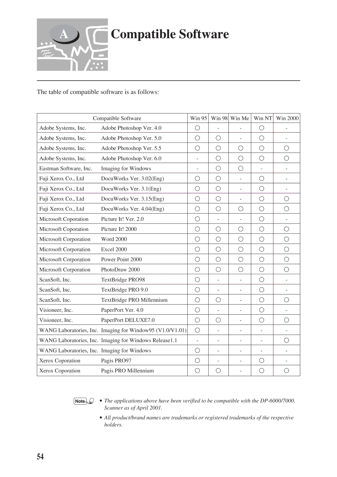 Panasonic DA-PC700 manual Compatible Software, Table of compatible software is as follows 