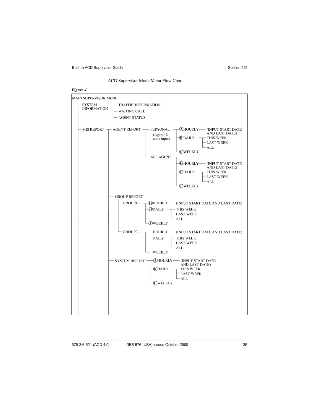 Panasonic DBS 576 manual ACD Supervisor Mode Menu Flow Chart 