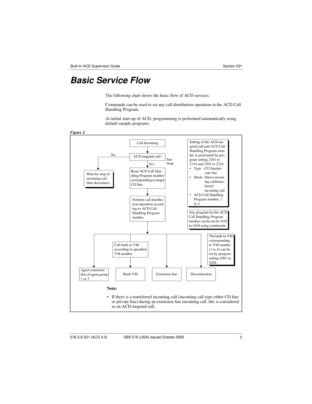 Panasonic DBS 576 manual Basic Service Flow 