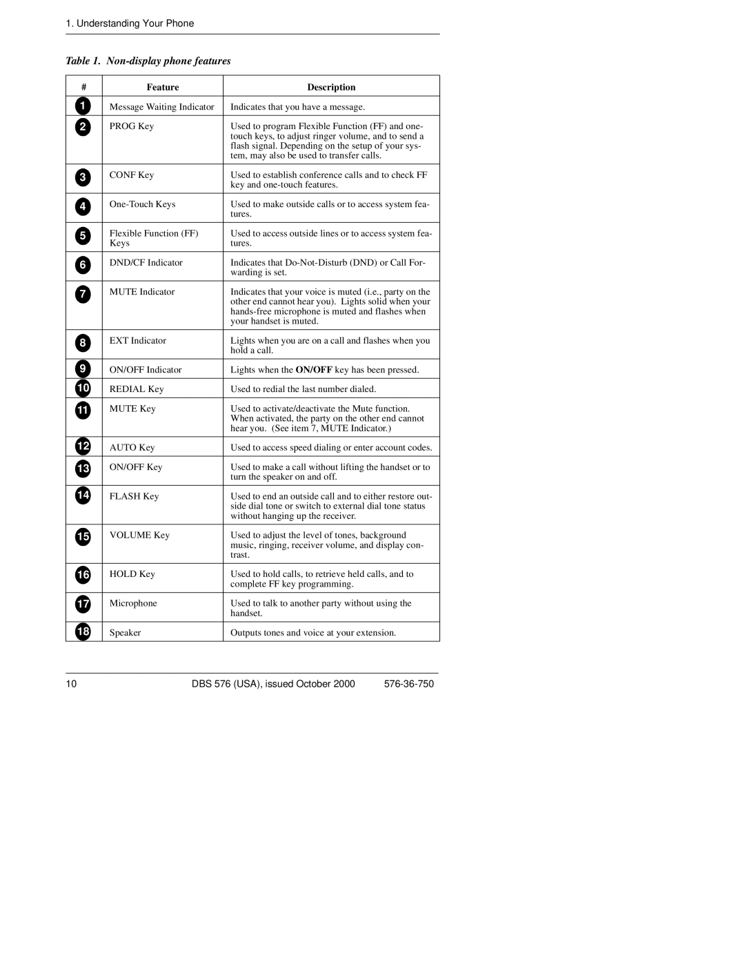 Panasonic DBS 576HD manual Non-display phone features, Feature Description 