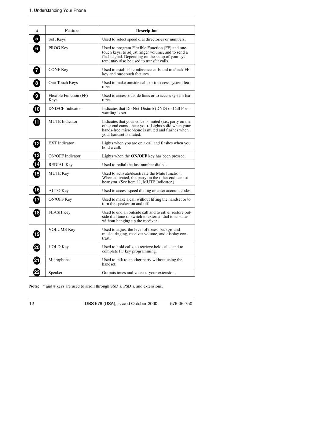 Panasonic DBS 576HD manual Hear you. See item 11, Mute Indicator 