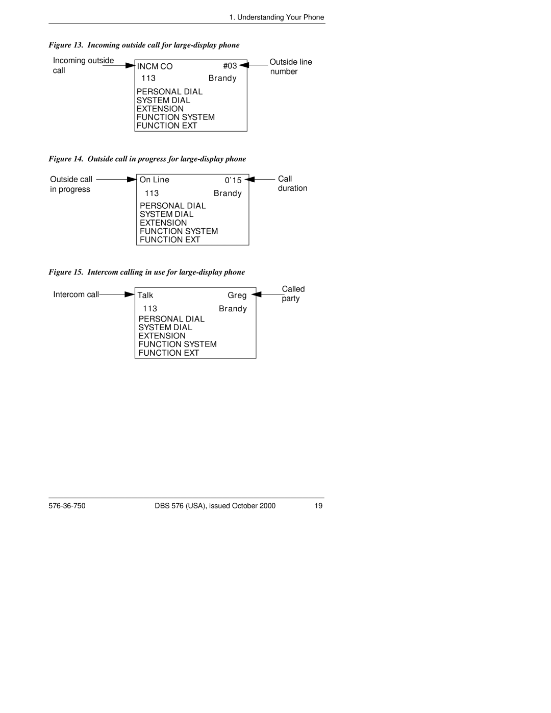 Panasonic DBS 576HD manual Incm CO 