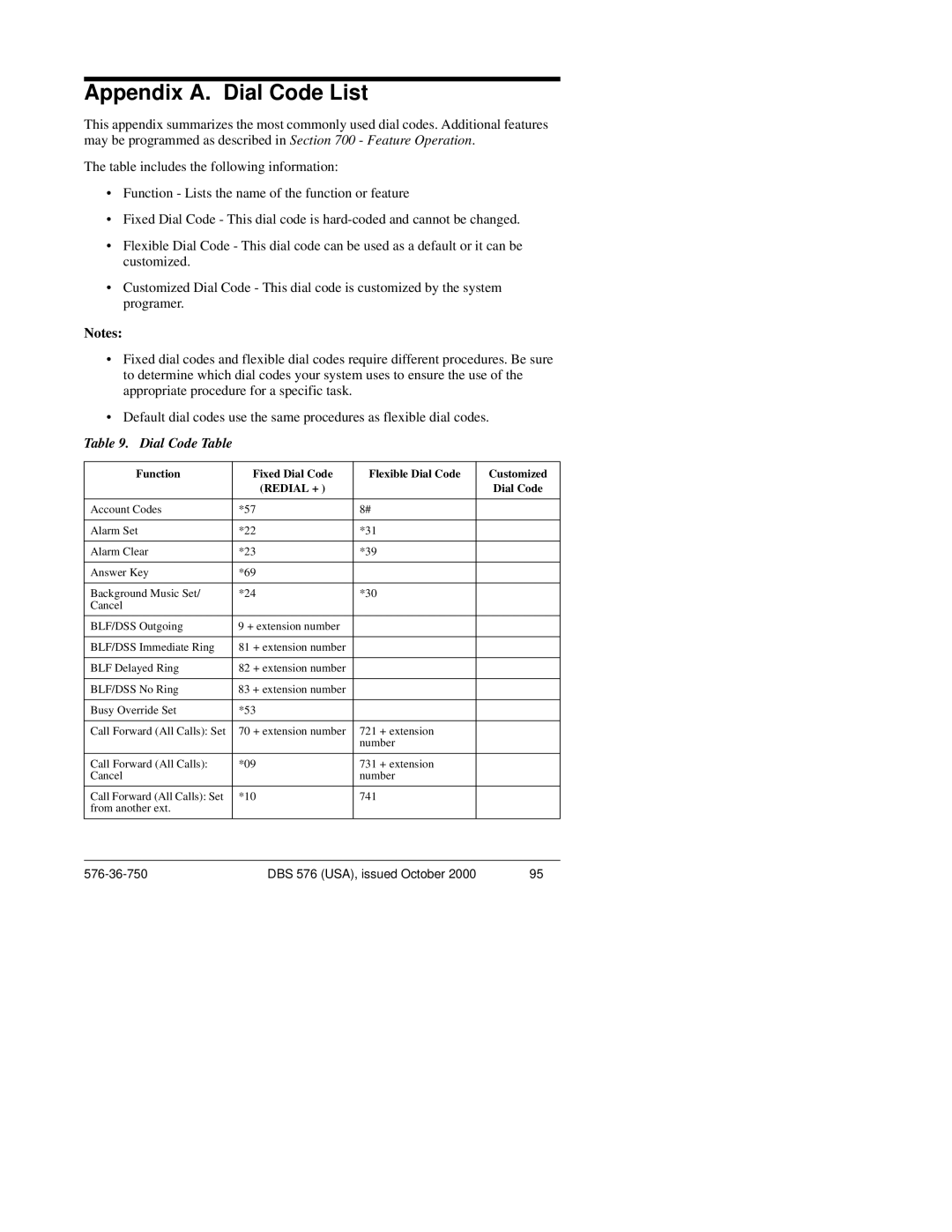 Panasonic DBS 576HD manual Appendix A. Dial Code List 