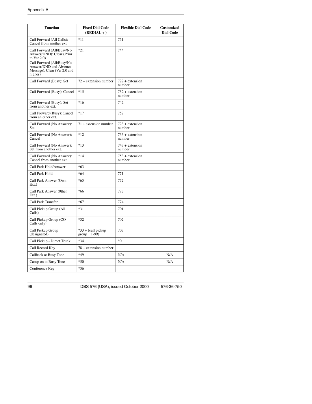 Panasonic DBS 576HD manual Appendix a 