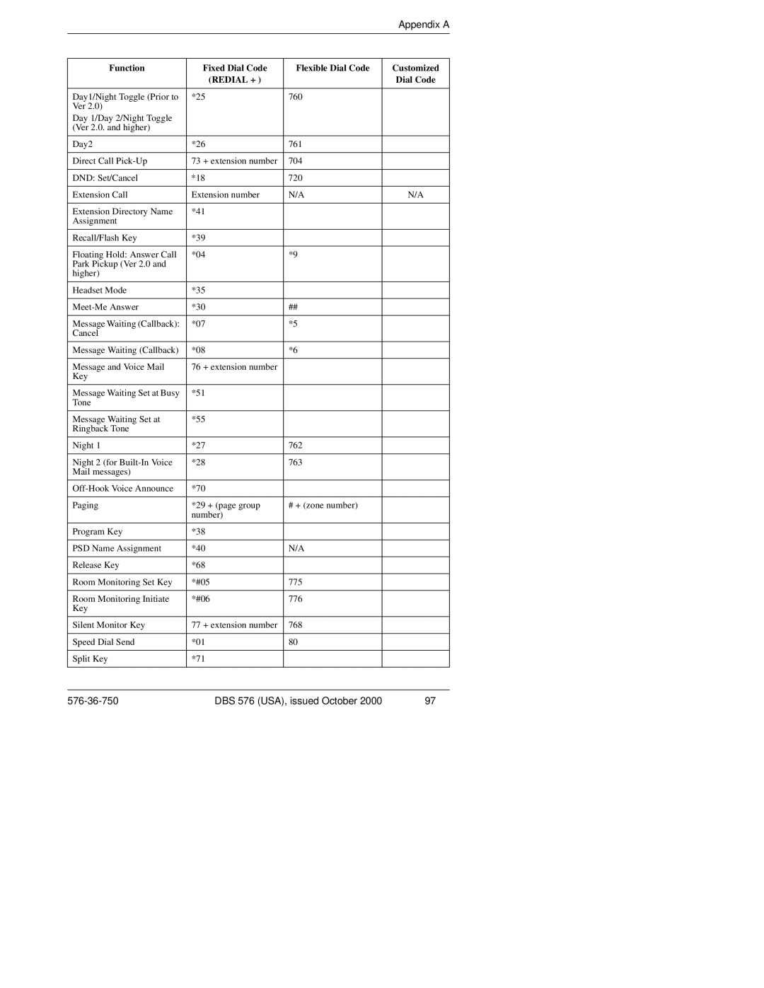 Panasonic DBS 576HD manual Appendix a 