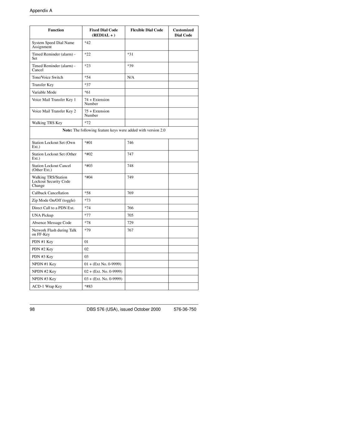 Panasonic DBS 576HD manual Appendix a 