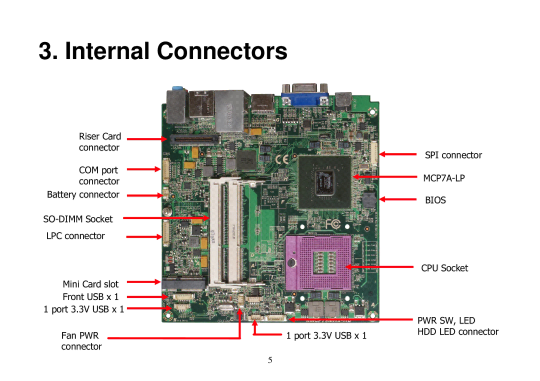 Panasonic DE7000 manual Internal Connectors 