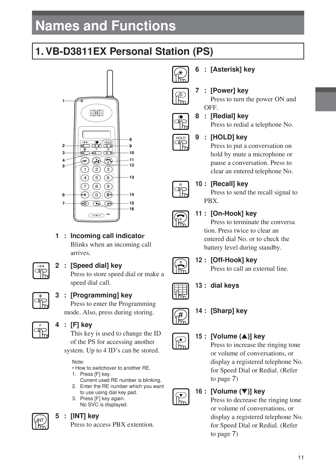 Panasonic Digital Cordless Telephone System operating instructions Names and Functions, VB-D3811EX Personal Station PS 