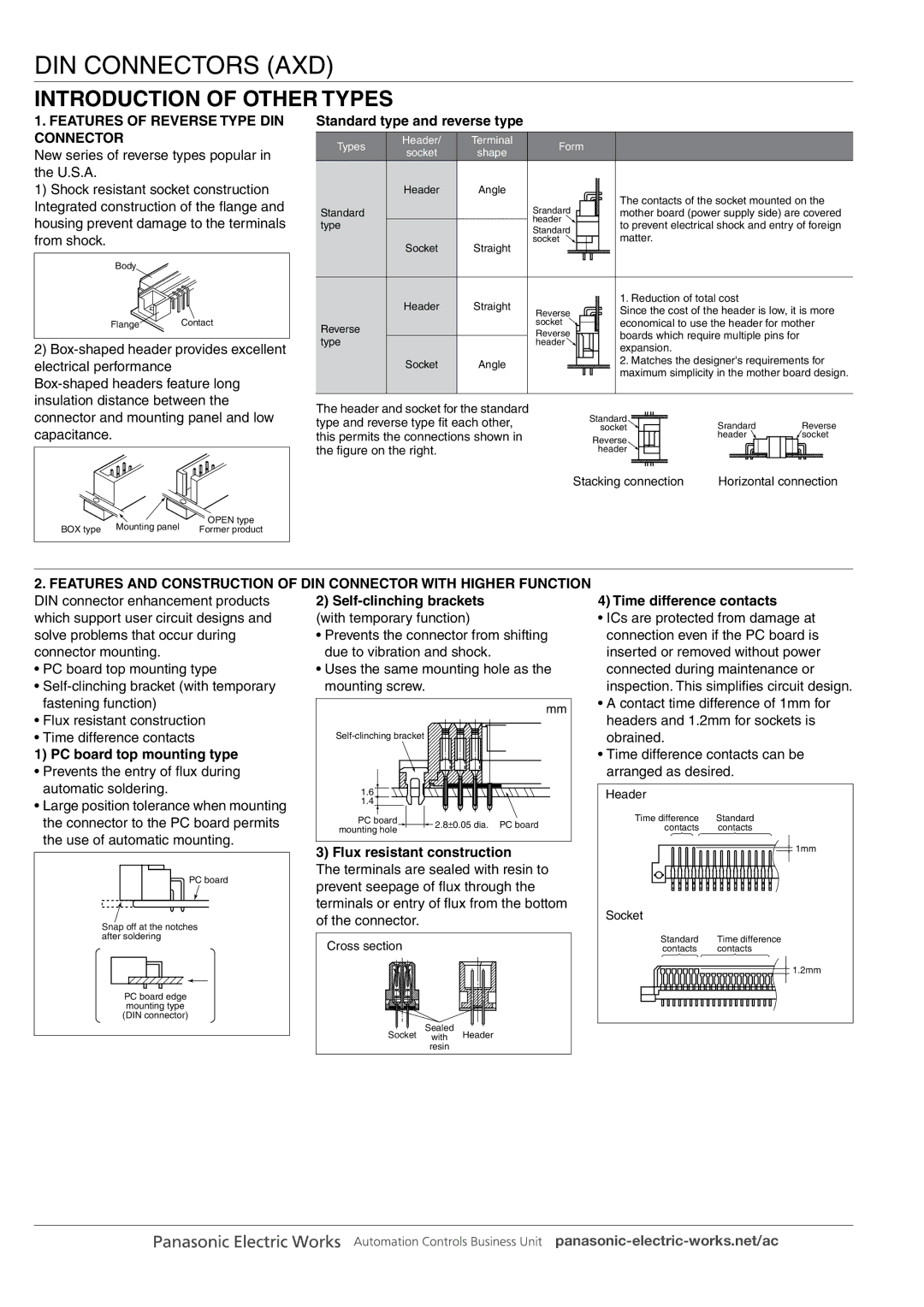 Panasonic DIN Connectors manual Introduction of Other Types 