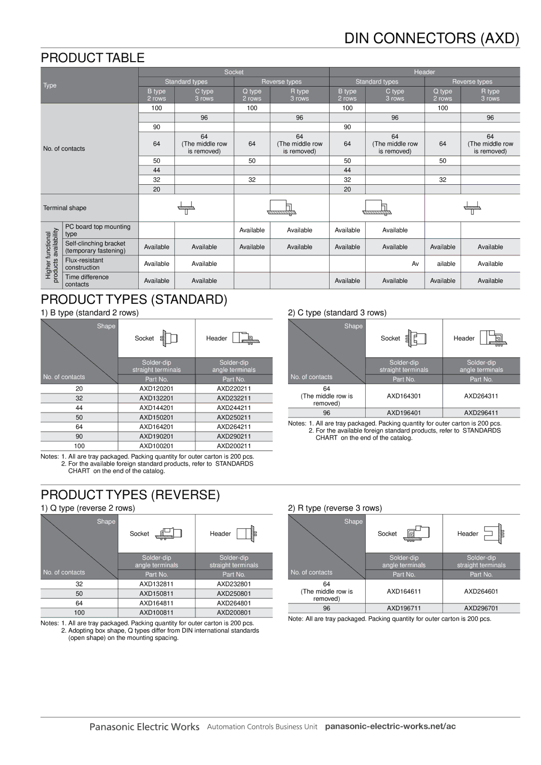 Panasonic DIN Connectors manual Product Table, Product Types Standard, Product Types Reverse 