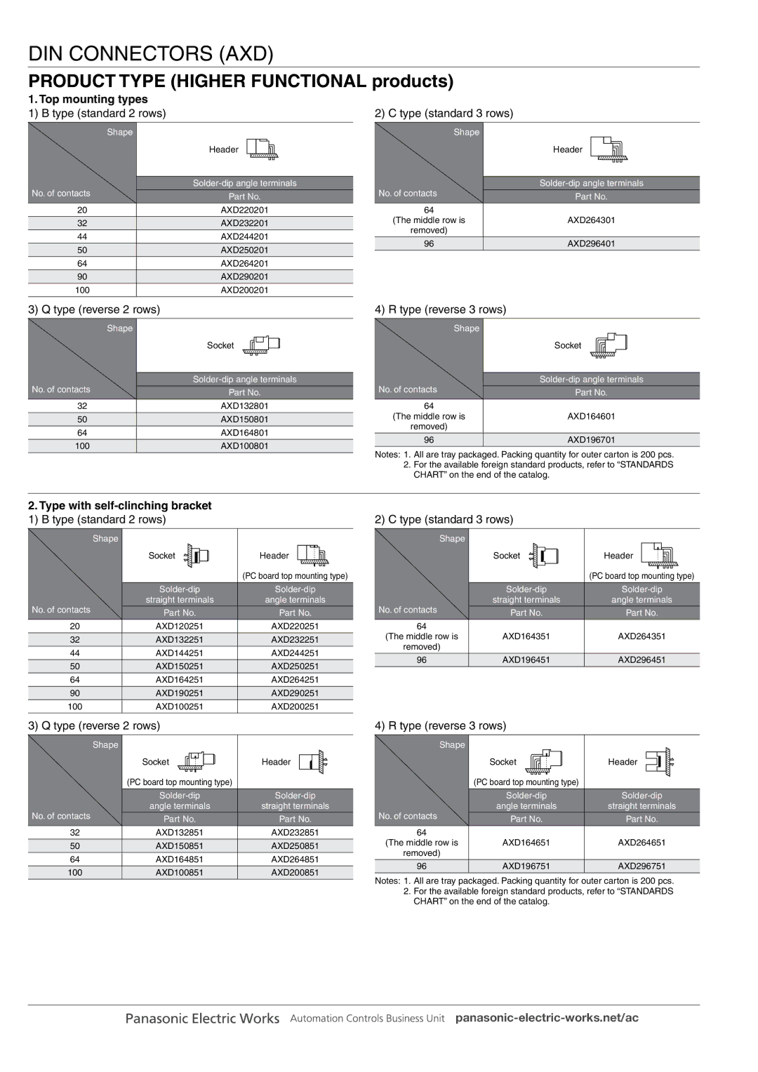 Panasonic DIN Connectors Product Type Higher Functional products, Top mounting types, Type with self-clinching bracket 