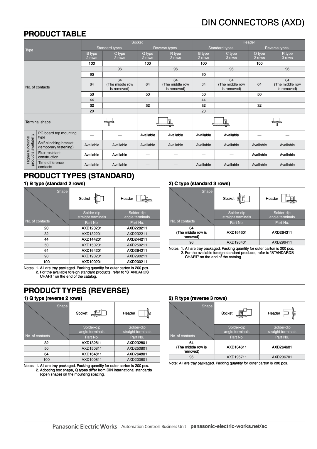 Panasonic DIN Connectors manual Product Table, Product Types Standard, Product Types Reverse, B type standard 2 rows 