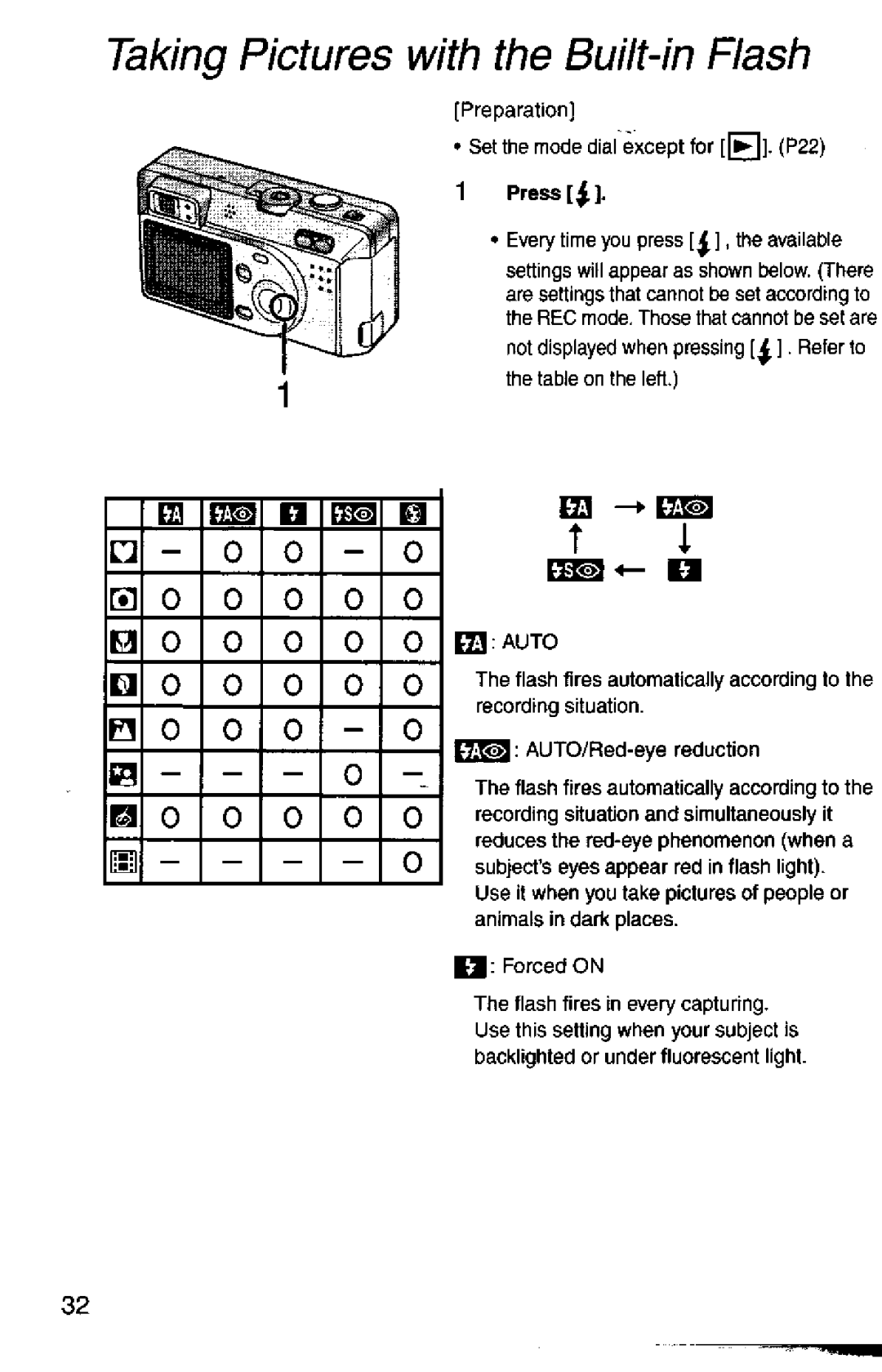 Panasonic DMC-F1A manual 