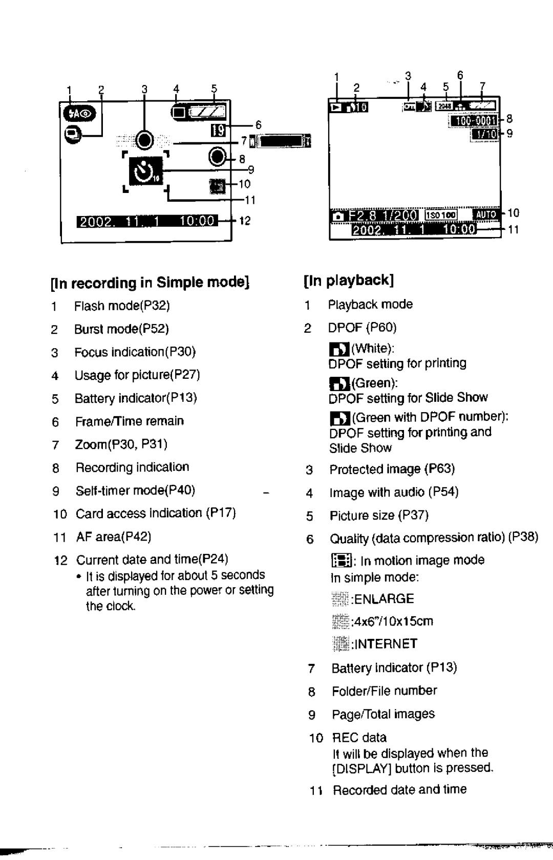 Panasonic DMC-F1A manual 