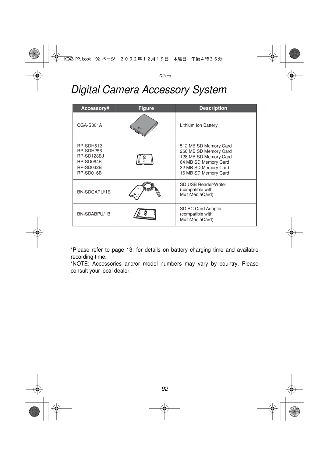 Panasonic DMC-F1PP manual Digital Camera Accessory System, Accessory# Description 