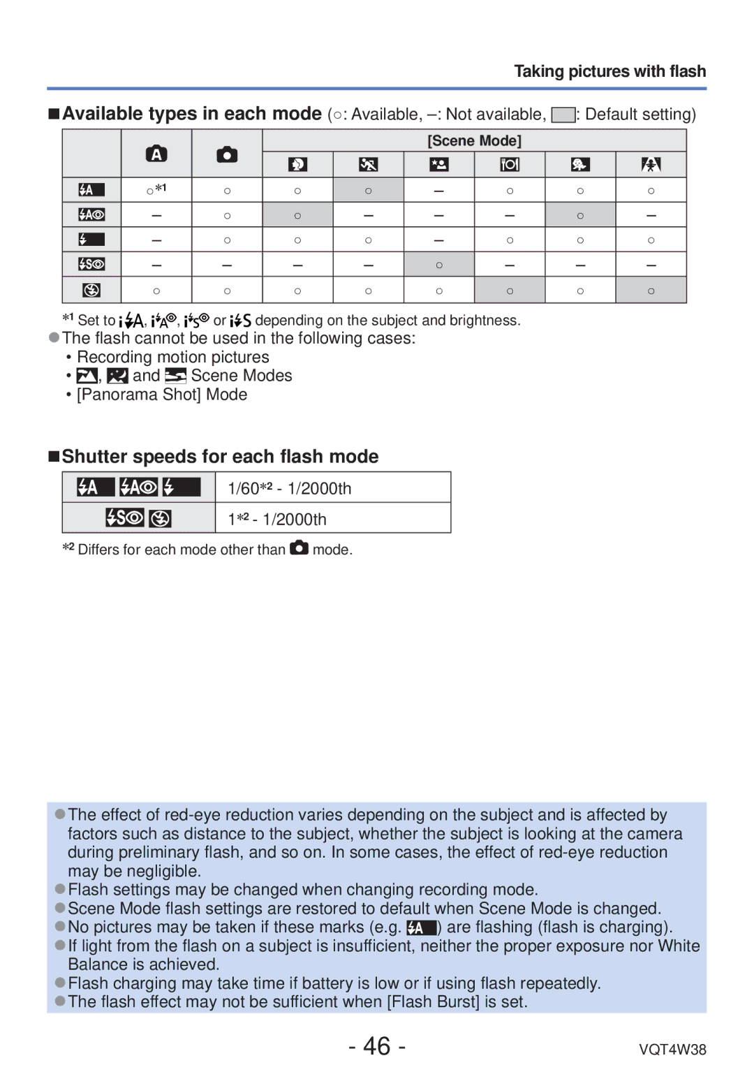 Panasonic DMC-F5 owner manual Shutter speeds for each flash mode, Taking pictures with flash, Scene Mode 