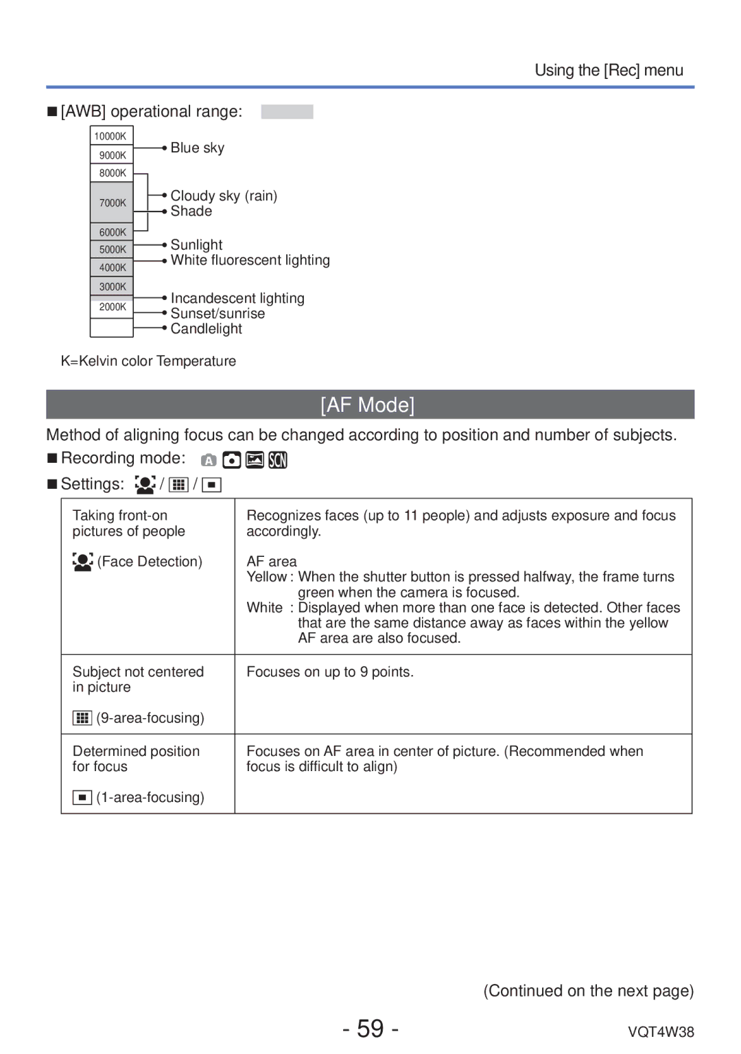 Panasonic DMC-F5 owner manual AF Mode, Using the Rec menu AWB operational range 