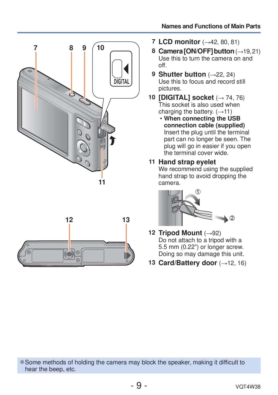 Panasonic DMC-F5 1213, Hand strap eyelet, Tripod Mount →92, Card/Battery door →12, Names and Functions of Main Parts 