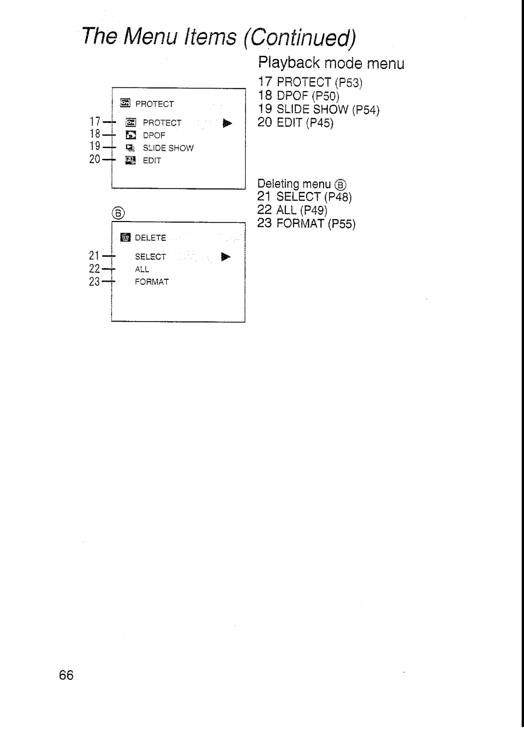 Panasonic DMC-F7A manual 