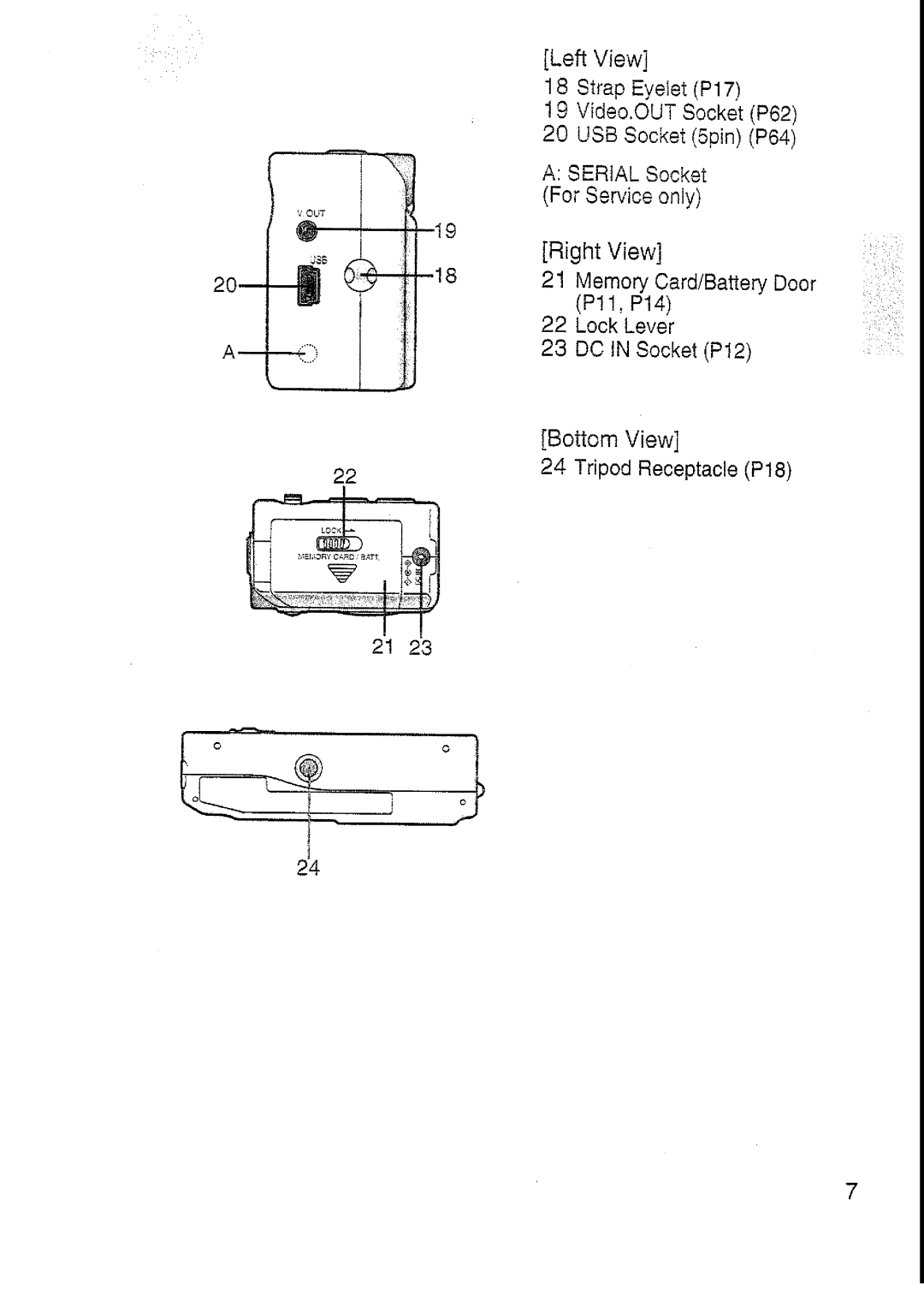 Panasonic DMC-F7A manual 