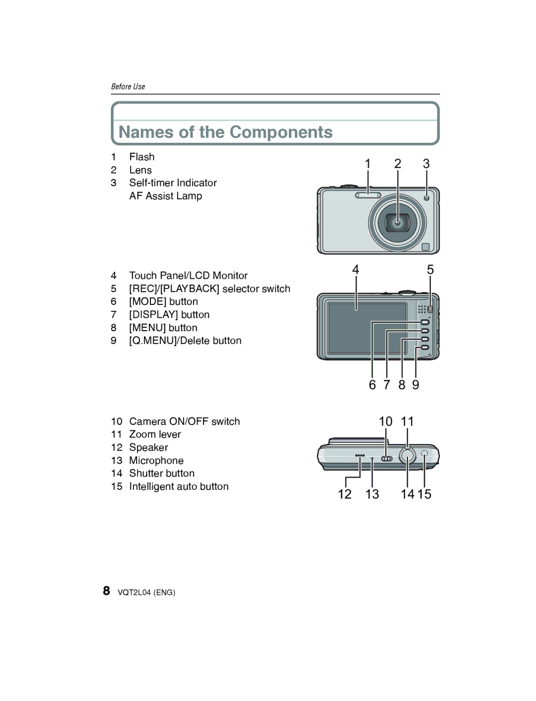 Panasonic DMC-FH22 operating instructions Names of the Components 