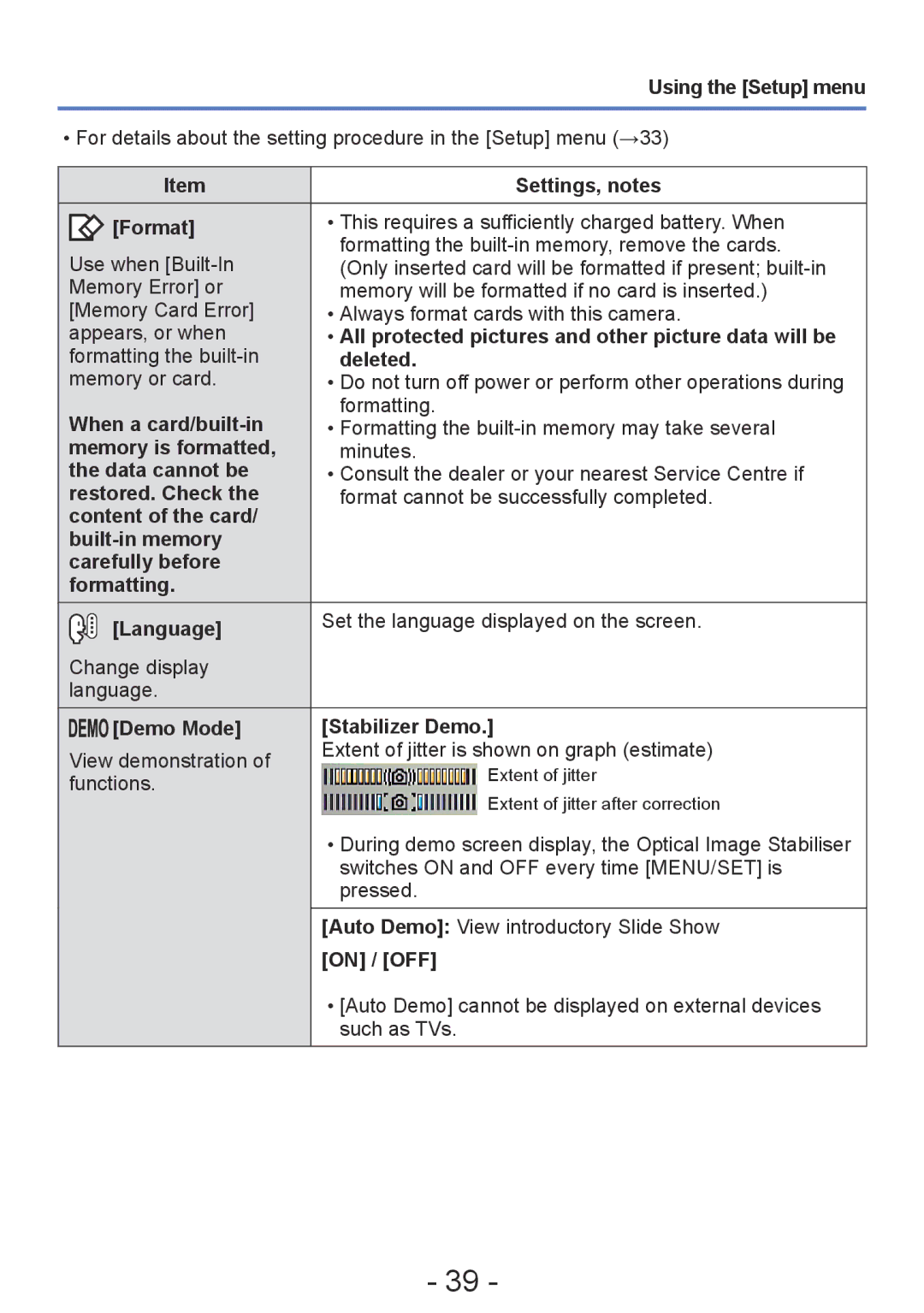 Panasonic DMC-FH6, DMC-FH4 Format, Deleted, When a card/built-in, Memory is formatted, Data cannot be, Restored. Check 