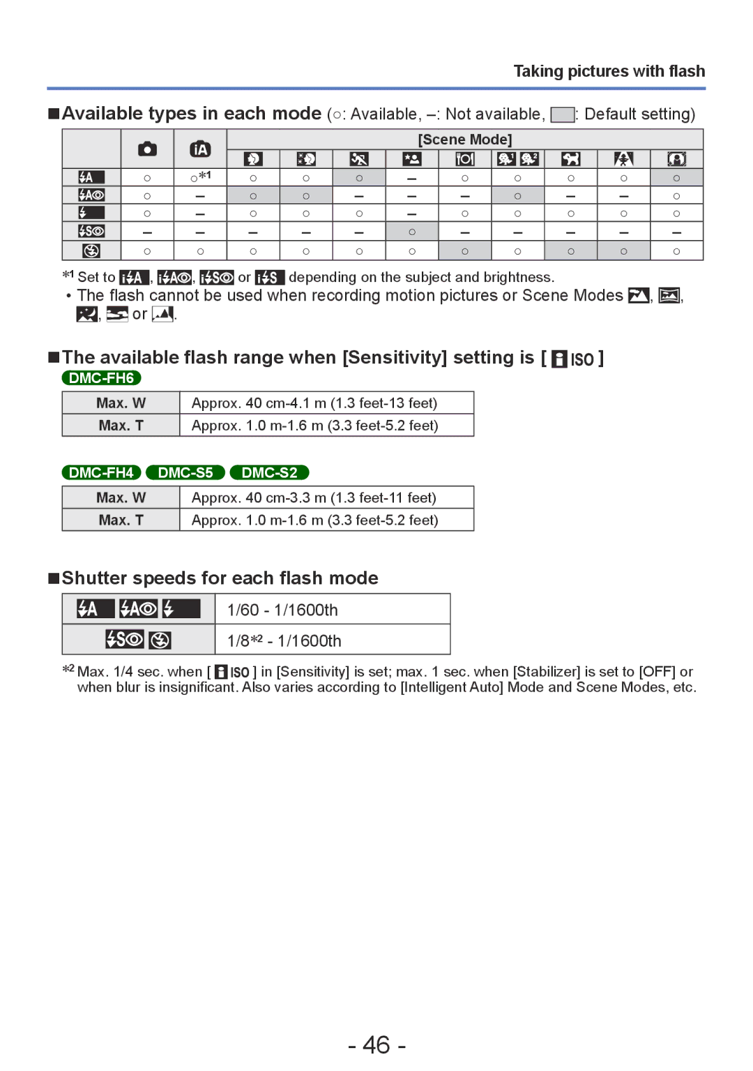 Panasonic DMC-S2, DMC-FH4, DMC-S5 Available flash range when Sensitivity setting is, Shutter speeds for each flash mode 