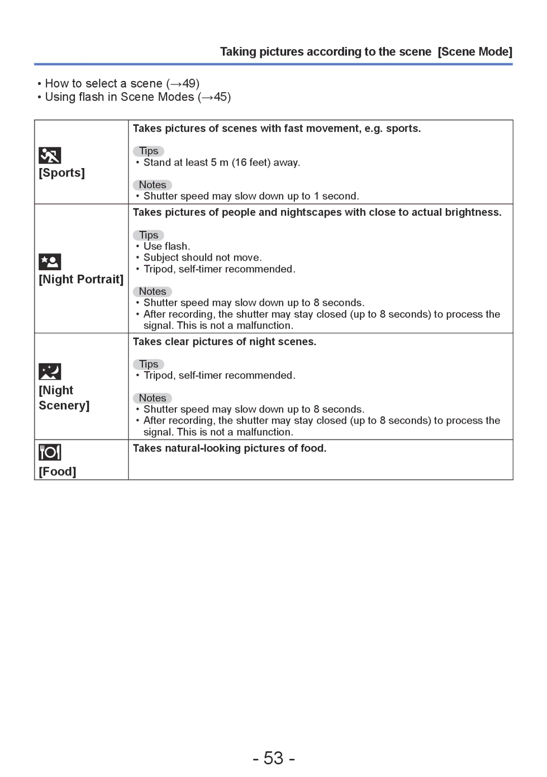 Panasonic DMC-S5, DMC-FH4, DMC-S2, DMC-FH6 operating instructions Sports, Night Portrait, Night Scenery, Food 