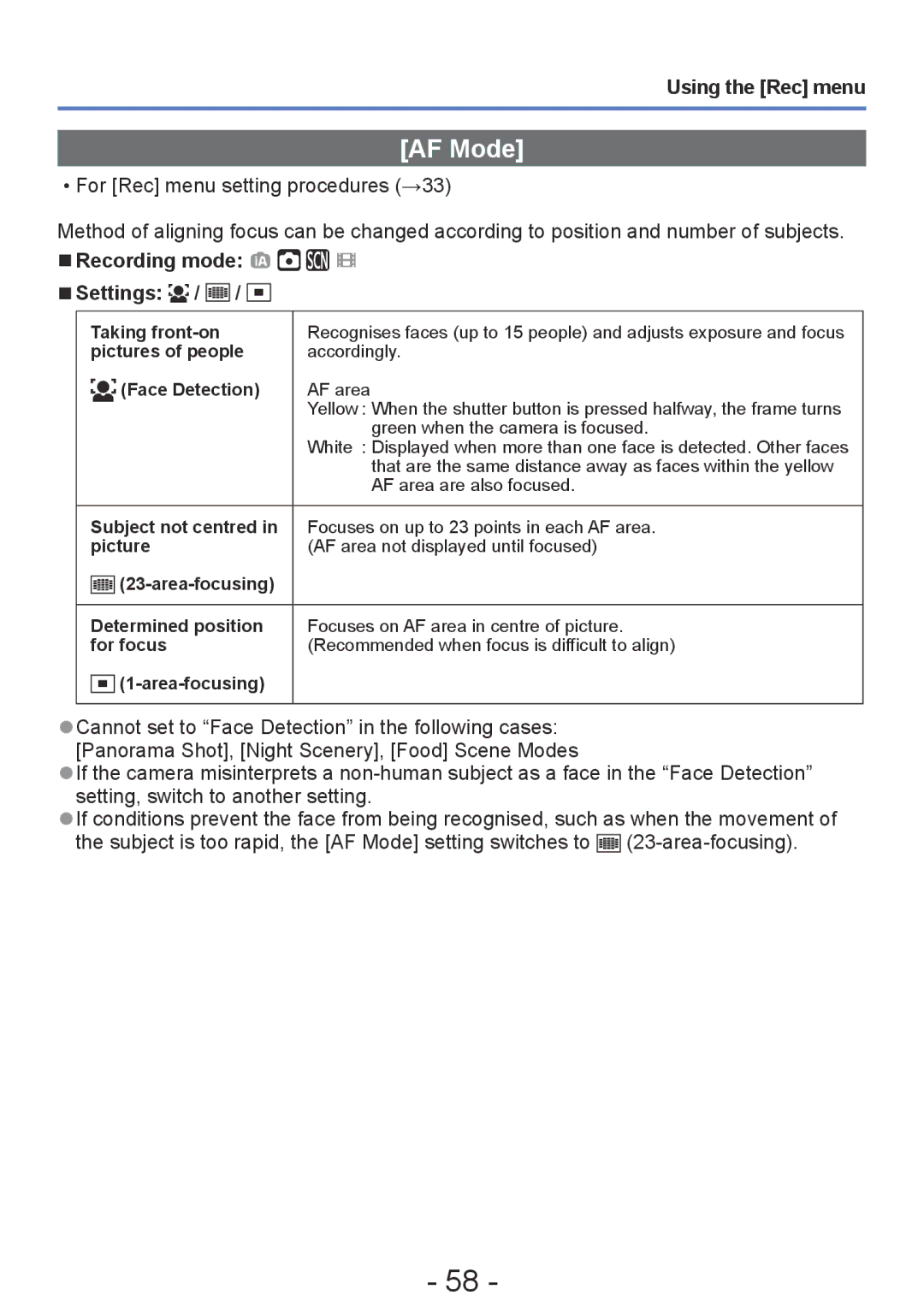 Panasonic DMC-S2, DMC-FH4, DMC-S5, DMC-FH6 operating instructions AF Mode 