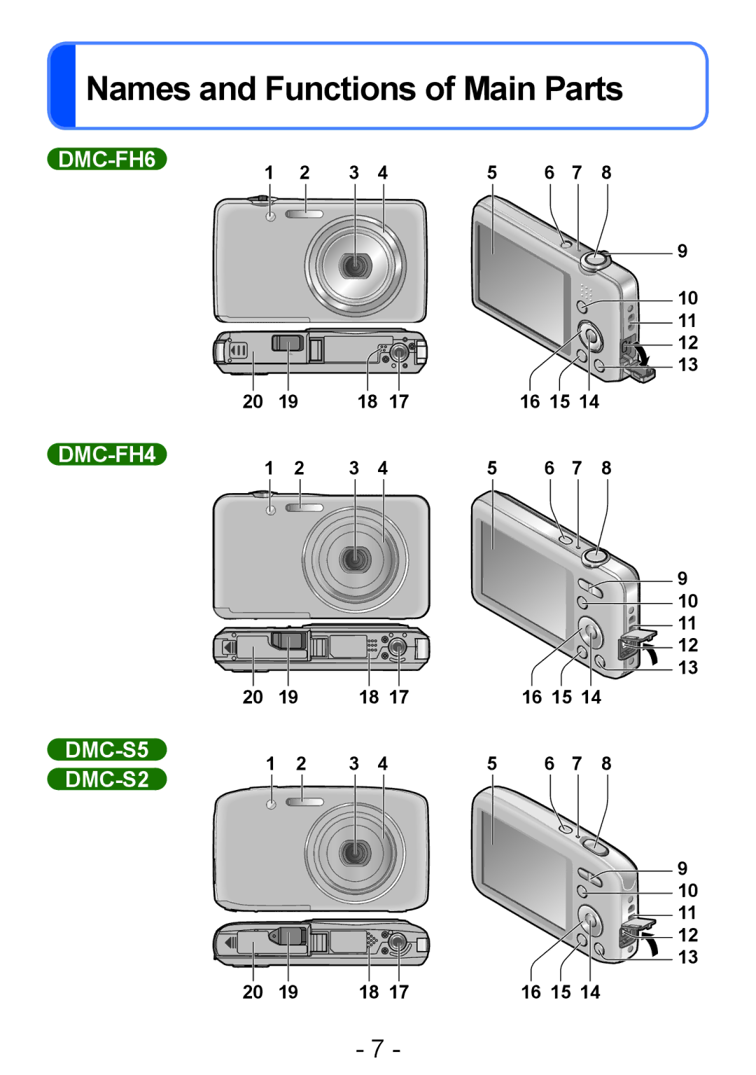 Panasonic DMC-FH6, DMC-FH4, DMC-S5, DMC-S2 operating instructions Names and Functions of Main Parts, 16 15 