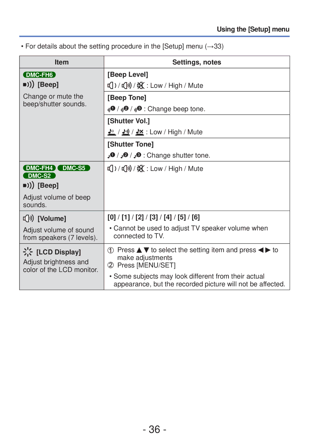 Panasonic DMC-FH4 Settings, notes Beep Level, Beep Tone, Shutter Vol, Shutter Tone, Volume 2 / 3 / 4 / 5, LCD Display 