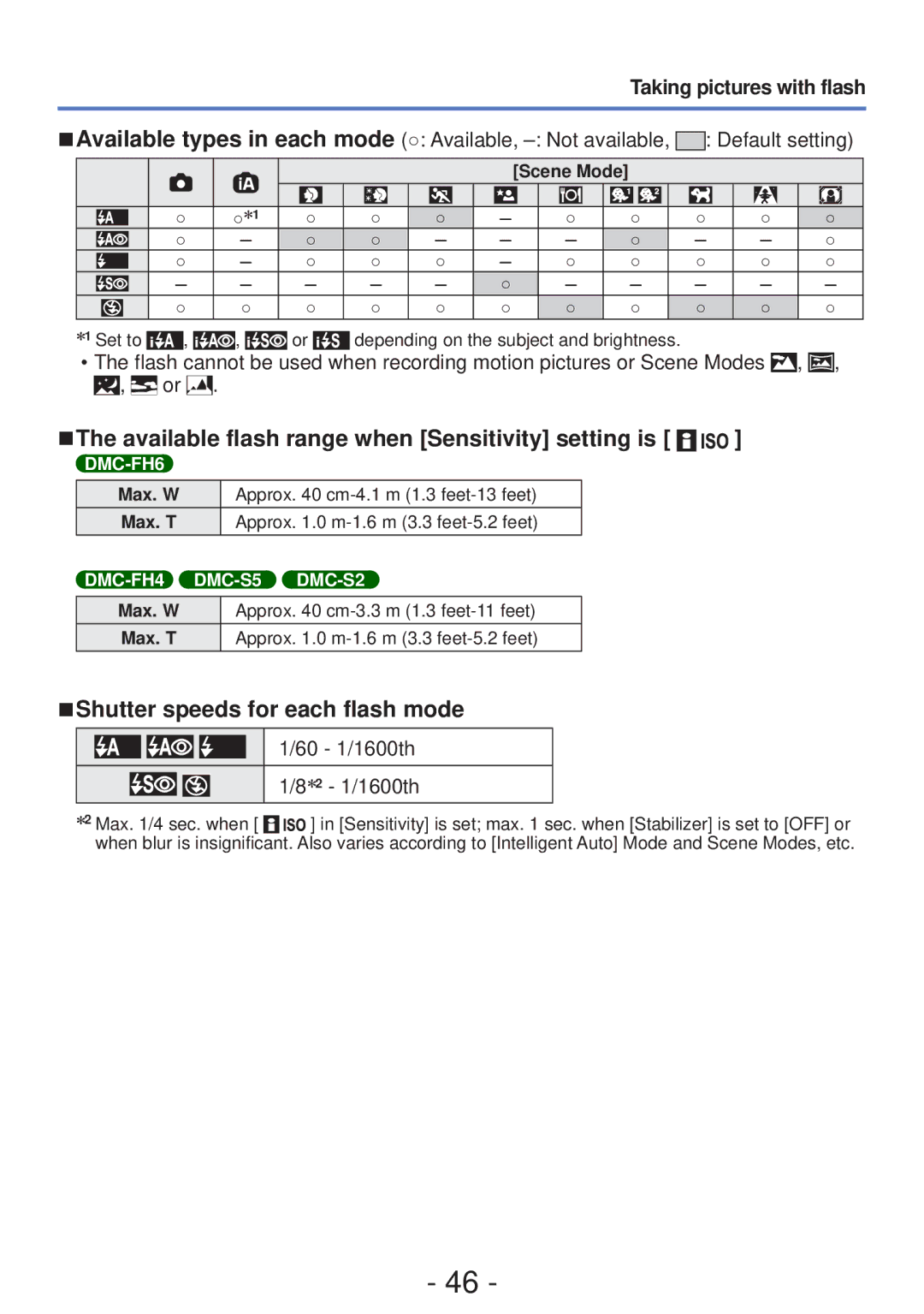 Panasonic DMC-FH4, DMC-S5 owner manual Available flash range when Sensitivity setting is, Shutter speeds for each flash mode 