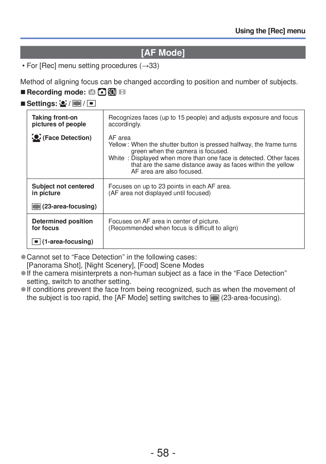 Panasonic DMC-FH4, DMC-S5 owner manual AF Mode 