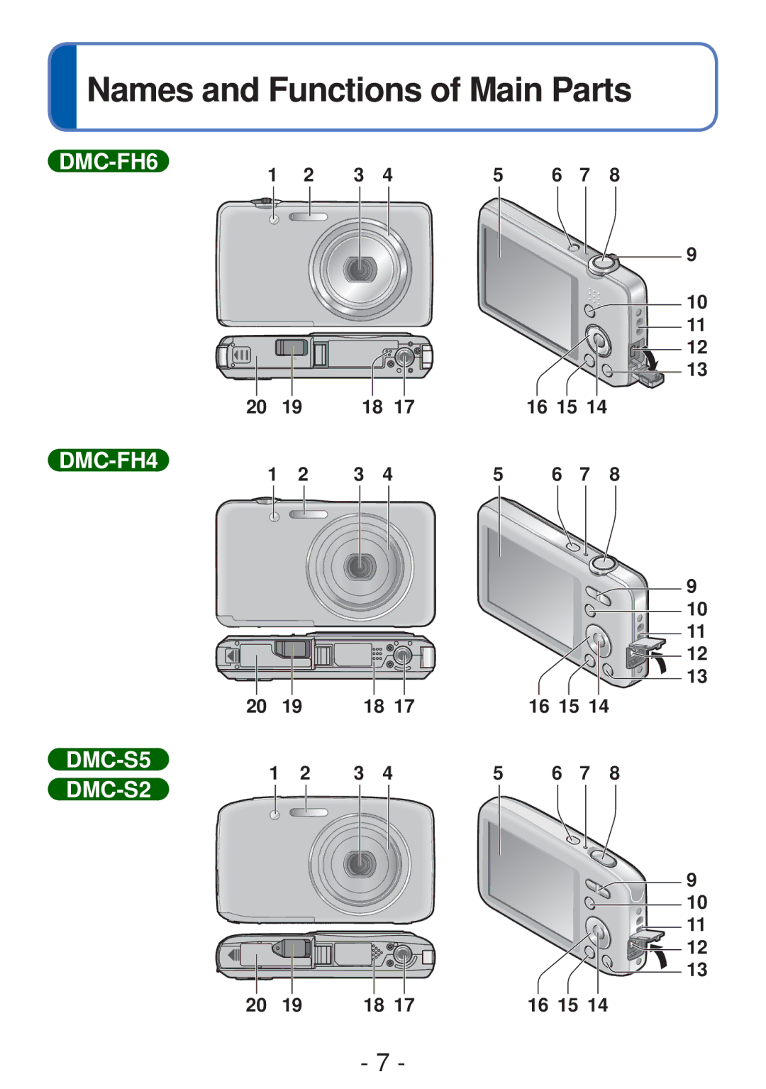 Panasonic DMC-S5, DMC-FH4 owner manual Names and Functions of Main Parts, 20 19 18 1716 15, 10 11 12 16 15 