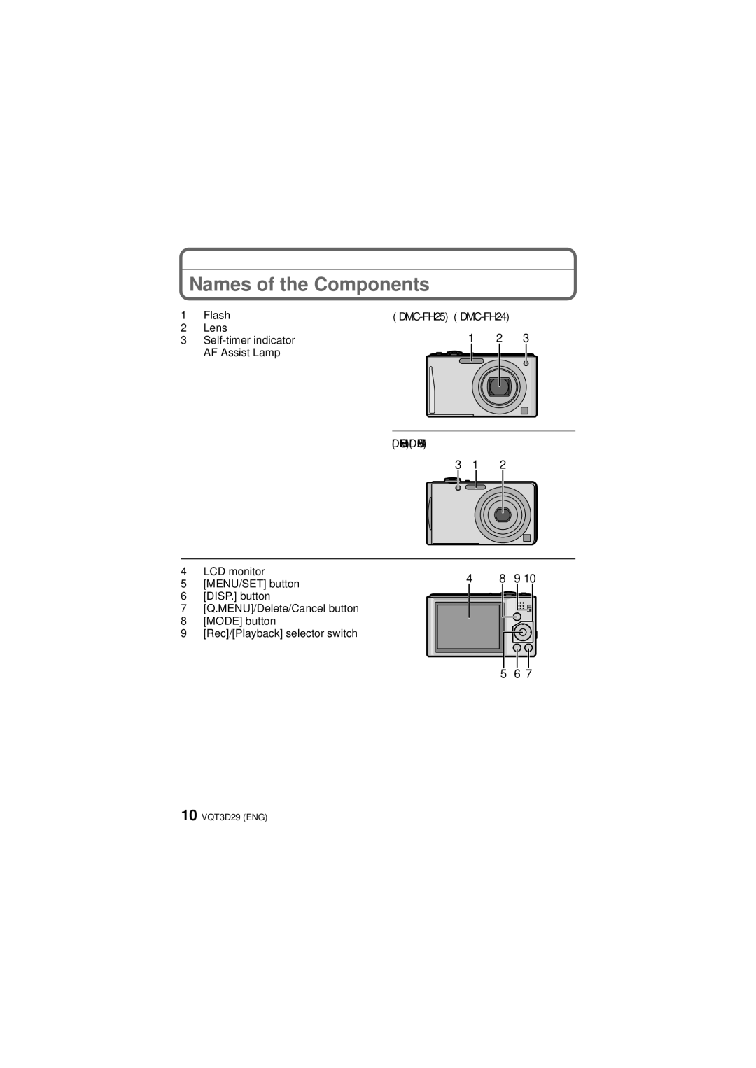 Panasonic DMC-FH24, DMC-FH25 owner manual Names of the Components, DMC-FH5 DMC-FH2 